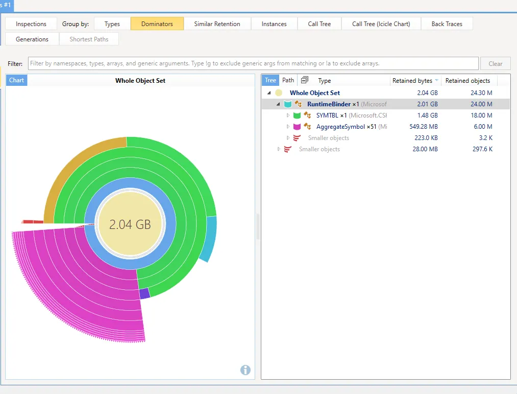 A pie-chart with Runtime Binder showing retained bytes.