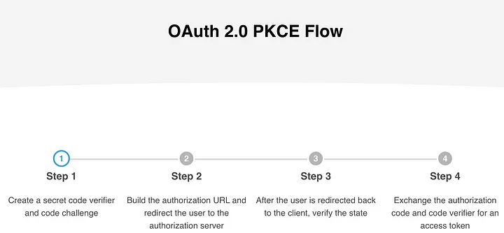 Enhancing OAuth 2.0 Security with PKCE: A Deep Dive into External Partner Integration